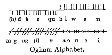 A key to the Ogham alphabet—on the sides of stones, the main "stem" is vertically oriented instead of horizontal.