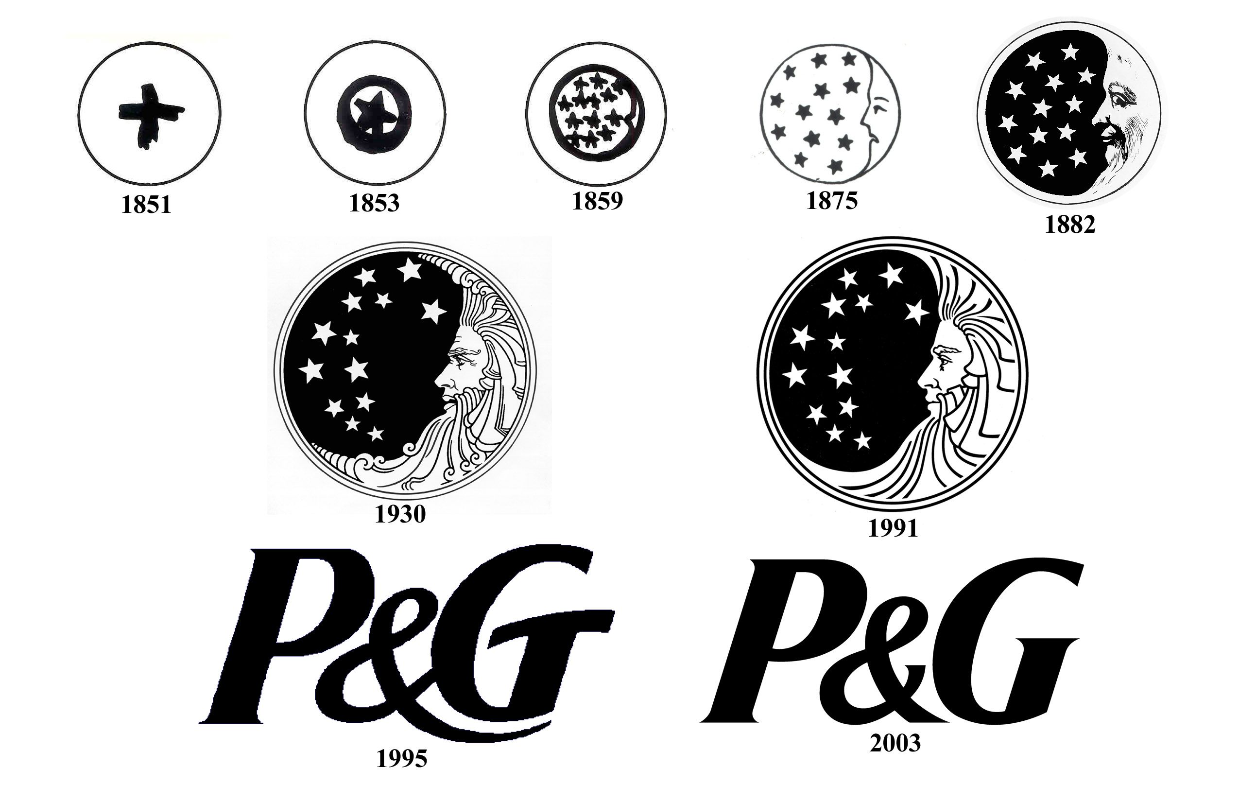 procter and gamble brands logos