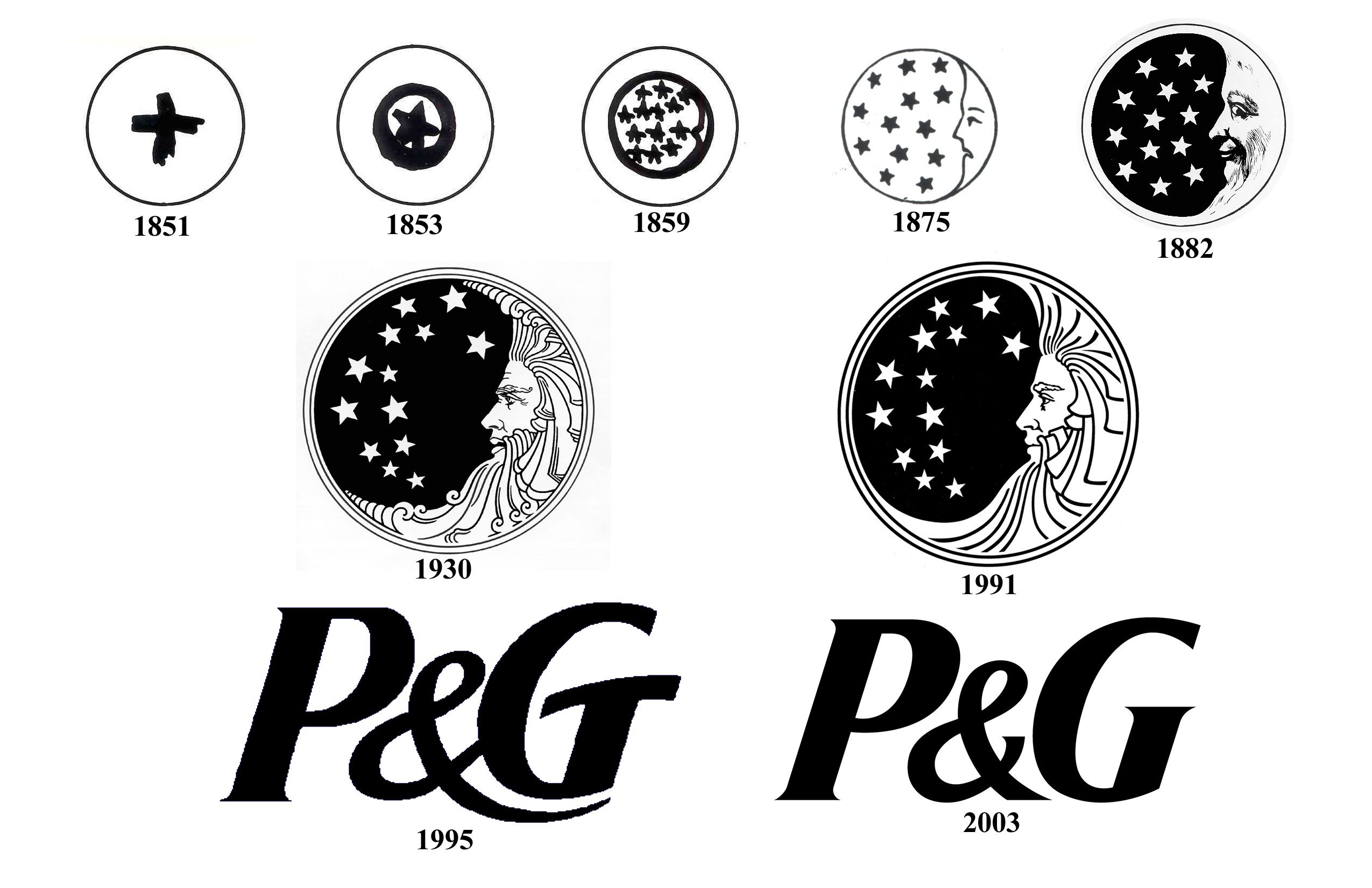 Local Myths & Legends:The Procter & Gamble Satanic Logo – Creepy