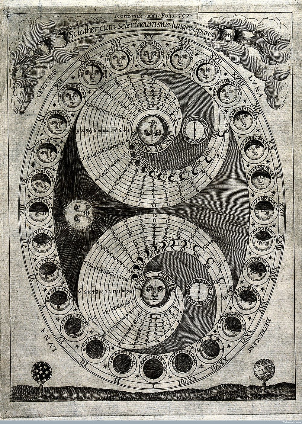 A 17th-century chart showing the phases of the moon. 