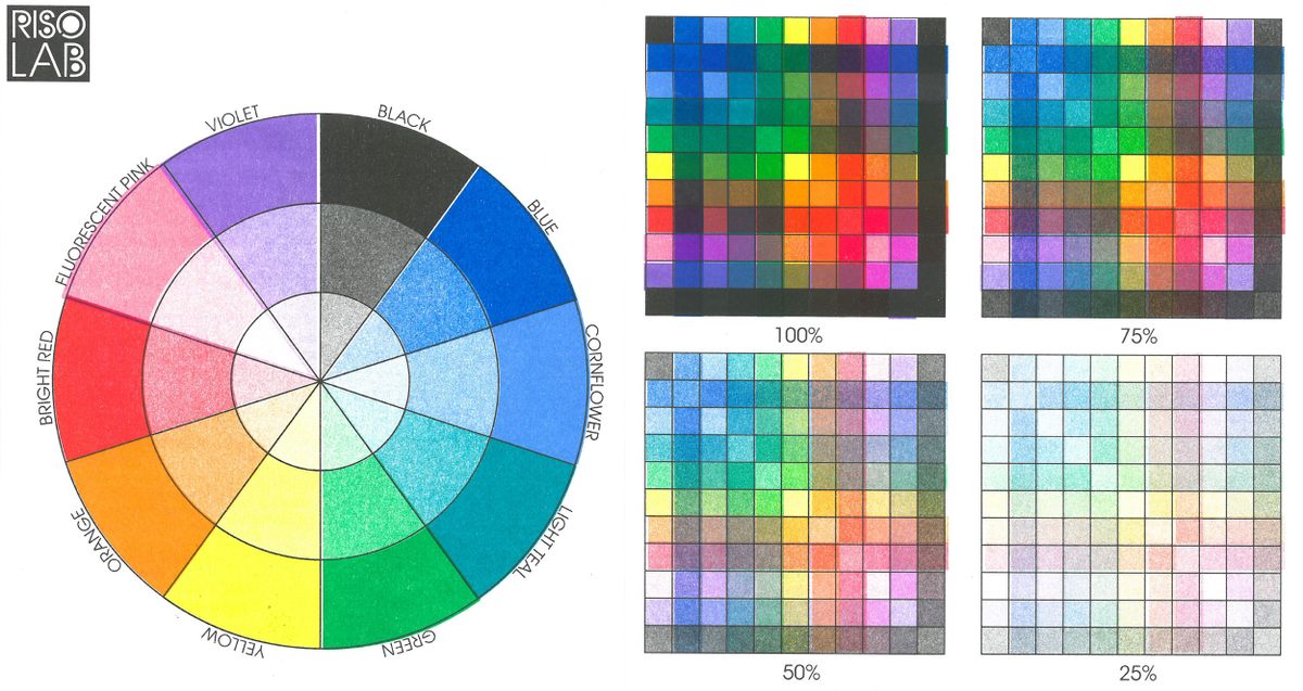 A Risograph color chart denoting the various inks available for use. The right-hand side previews different colors at various ink percentages.
