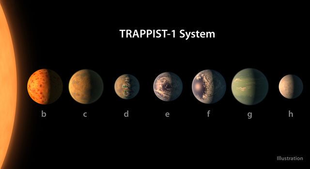 Back in February, researchers found seven rocky planets orbiting red dwarf star TRAPPIST-1. 