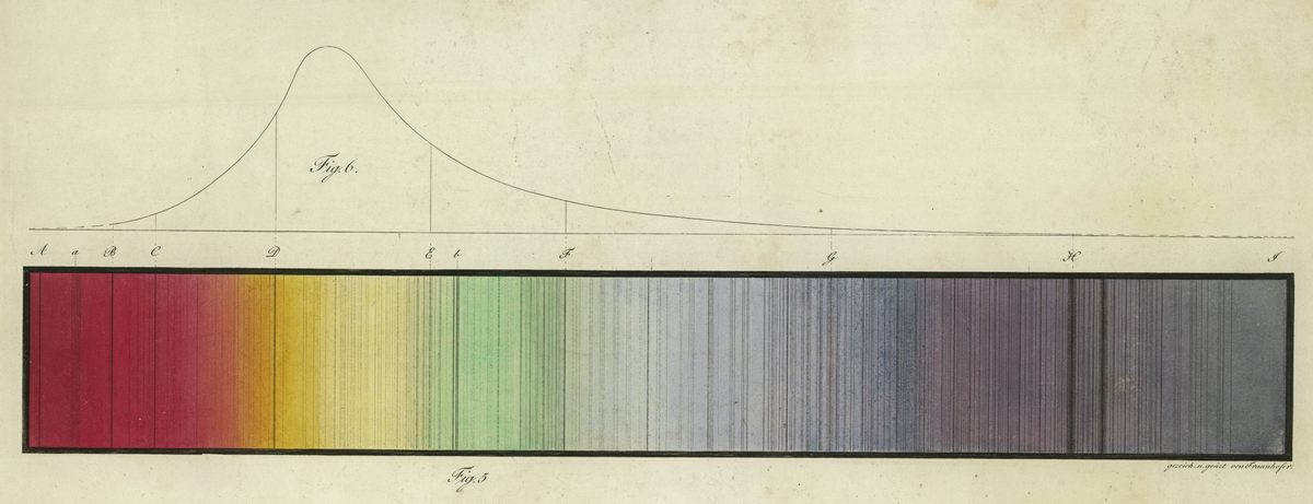 Joseph von Fraunhofer's 1815 copper etching shows the full visible spectrum, including the "barcode" lines named after the early scientist.