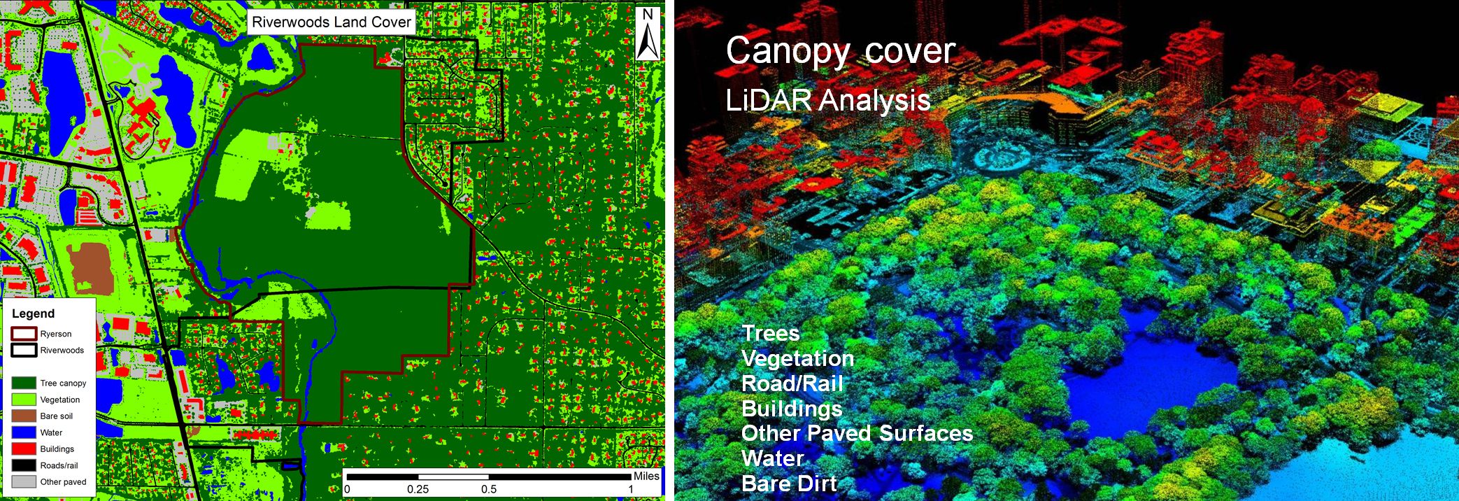 Left: the LIDAR point cloud. Right: how the LIDAR information is sorted into the seven land cover classes.