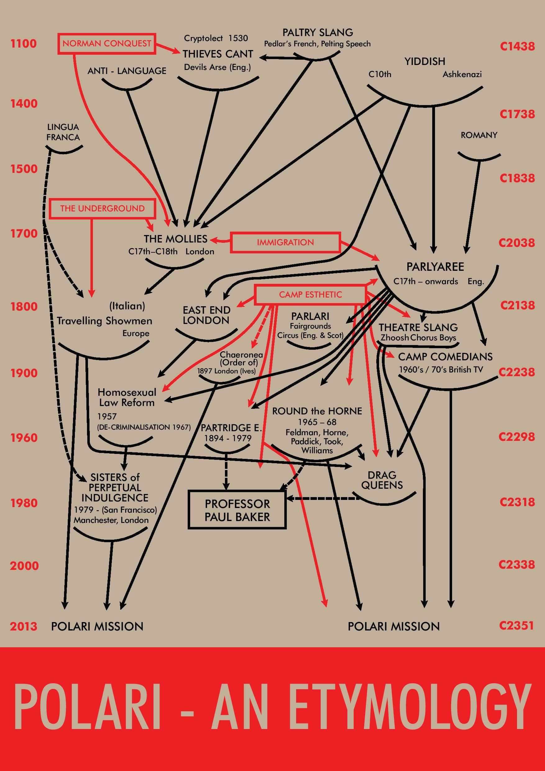 gay men names 1940