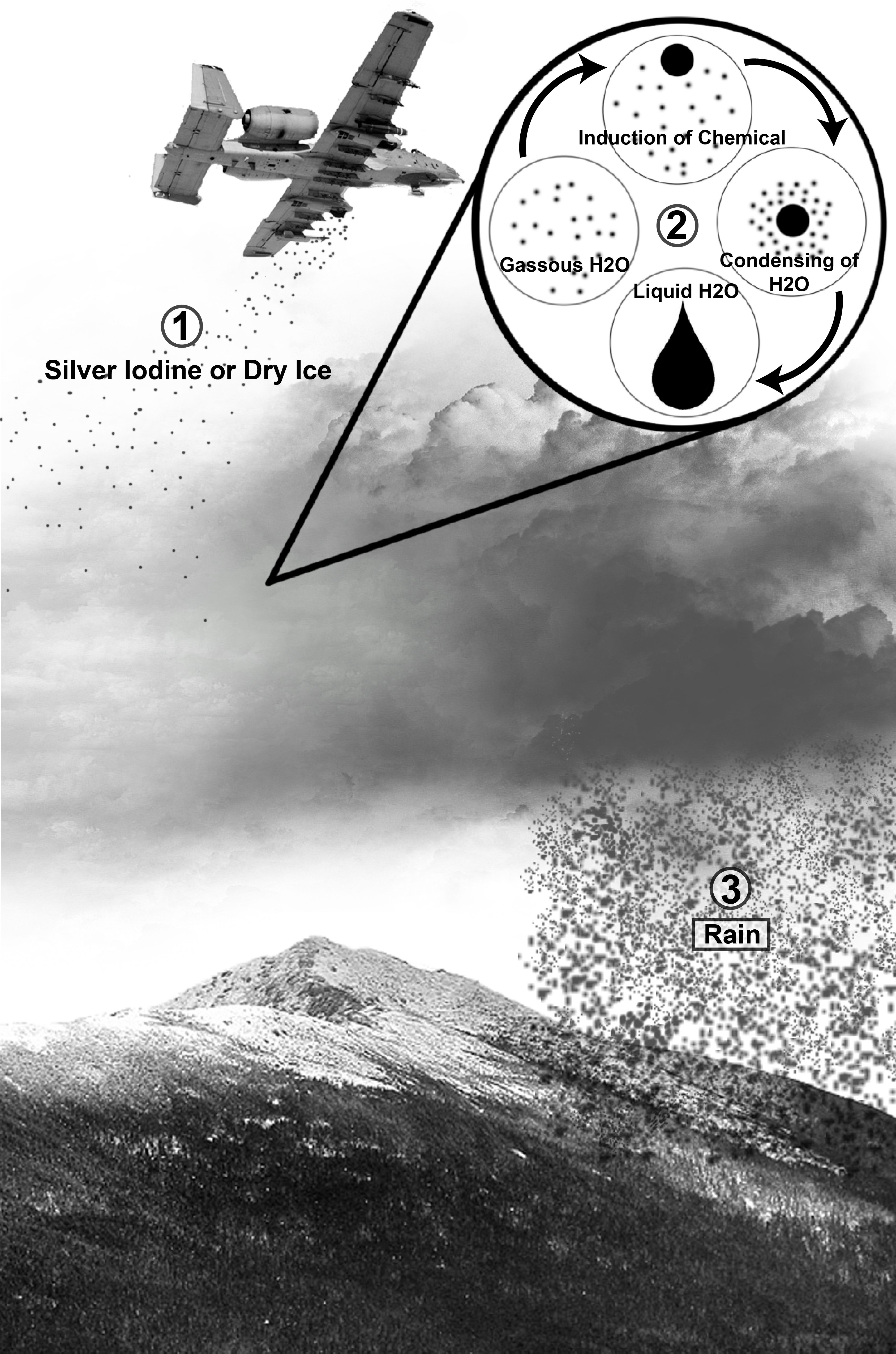 A diagram about how cloud seeding works. 