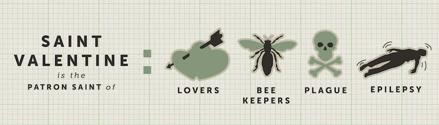 Saint Valentine: Patron Saint of Lovers, Plague, Bee Keepers, and Epilepsy