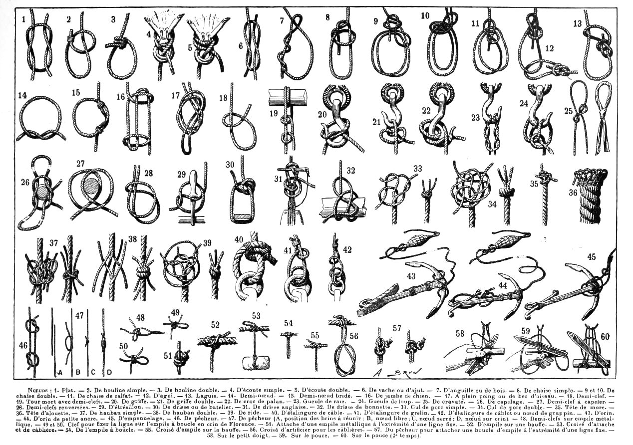 Knot Tying for Beginners: An Illustrated Guide to Tying 65+ Most Useful  Types of Knots